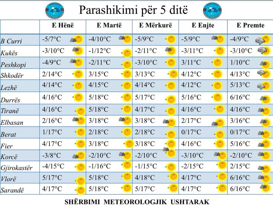 Temperatura deri në -5 gradë celcius/ Ja si do të jetë moti për javën që vjen 2 471943248 18149324155357388 2782727850723174498 n