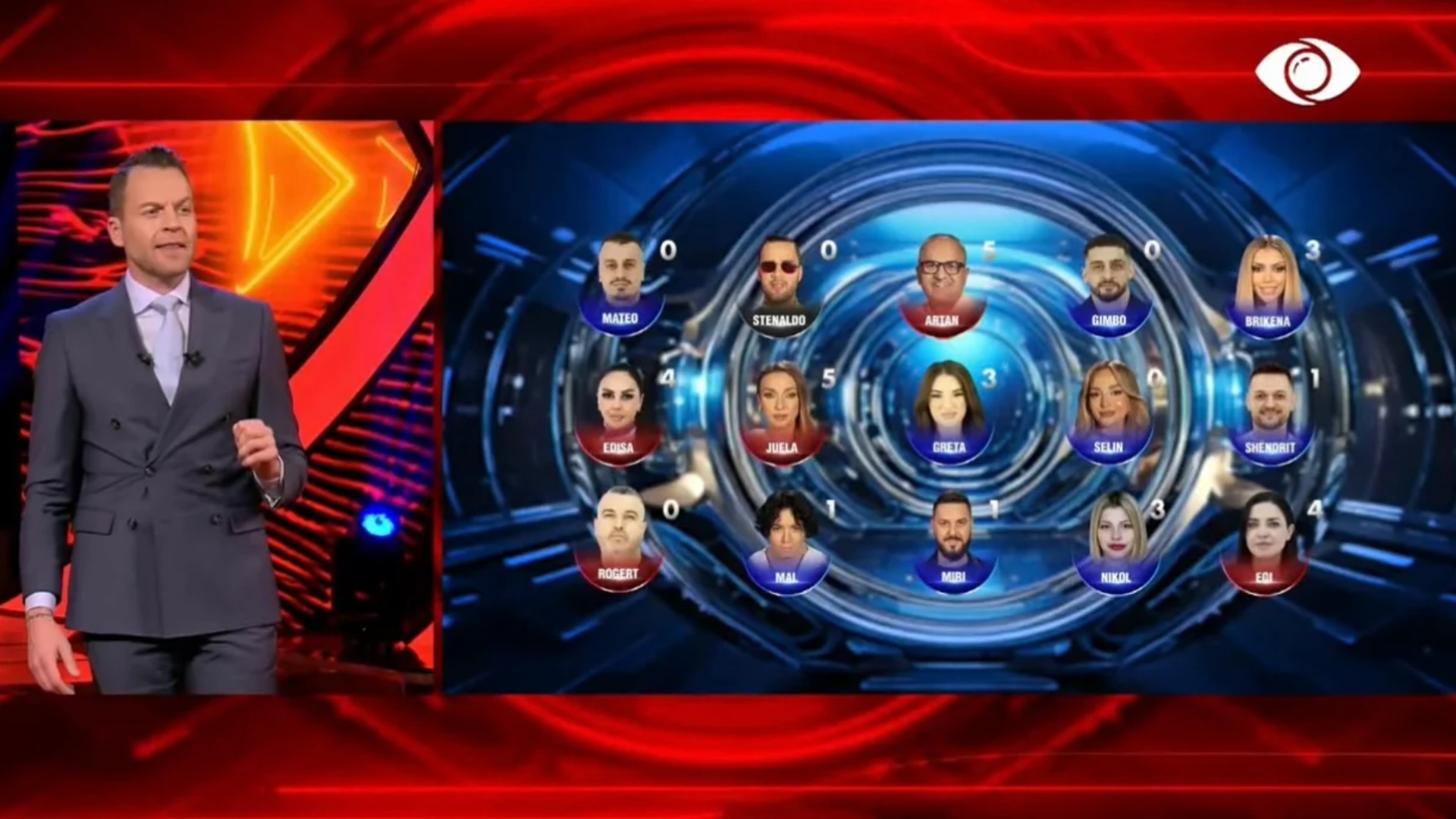 Dy emra dhe dy arsye  si votuan banorët  kush shkon në televotim të martën   