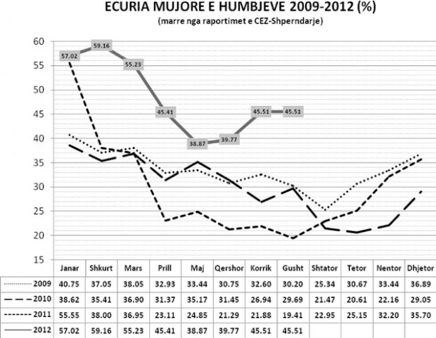 Humbjet e CEZ