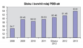 Print