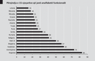 analfabetet