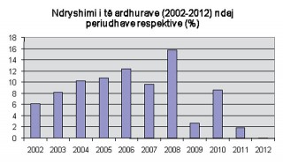 Print