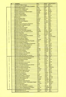 lista partive