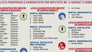 listat e deputetve