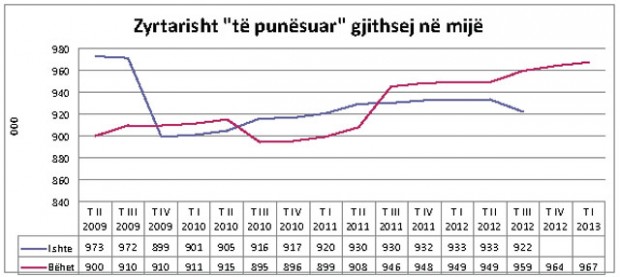 Print