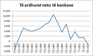 bilanci-i-bankave