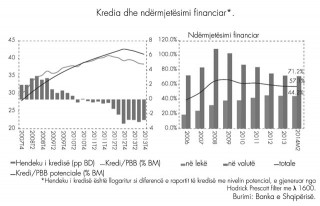 Raporti_i_Politikes_Monetare_per_tremujorin_e_pare_te_vitit_2014-52_1