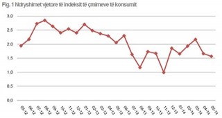 indeksi _cmimeve-_maj_2014